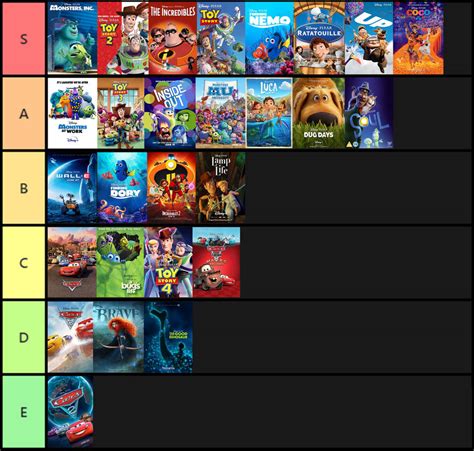 *Great: Toy Story 1, Wall-E, Monsters University, Finding Dory. . Pixar tier list lightyear